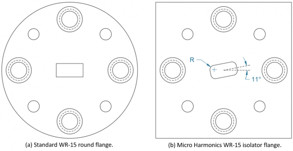 Rectangular Waveguide Alignment On Isolator Flanges