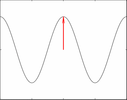 wave rotation