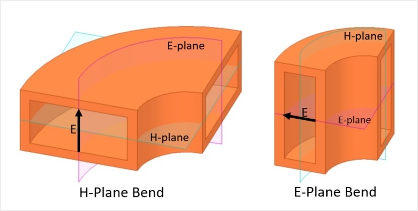 facts about rectangular waveguides 6