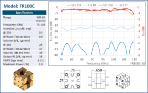 specification for fr100c cryogenic faraday rotation isolators