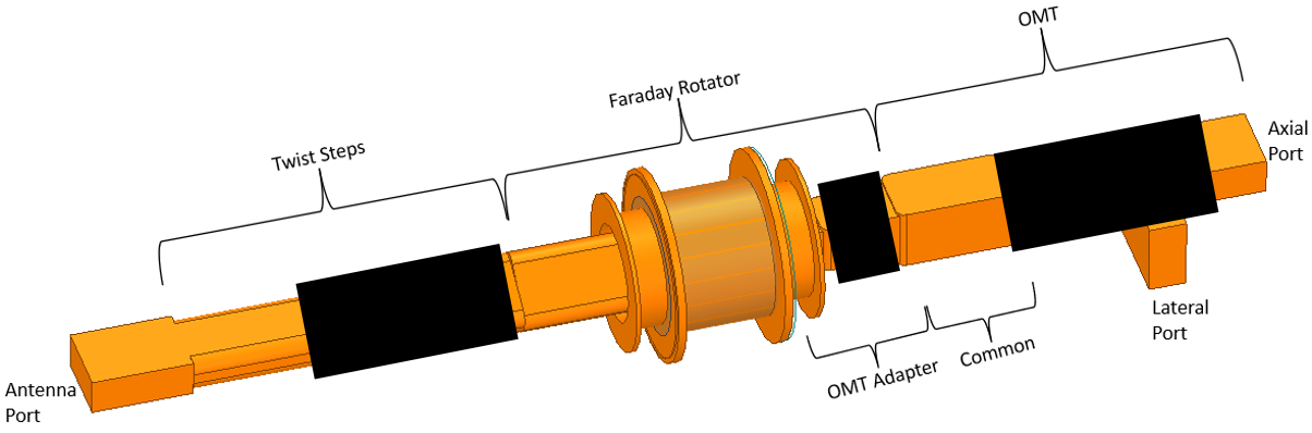 functional parts of the hybrid circulator