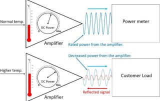 The impact of using a Micro Harmonics isolator