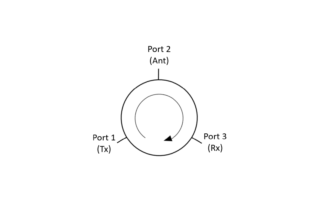 mm-Wave Circulator for Transmit/Receive Systems: Schematic for a circulator showing transmitter (Tx), antenna (Ant), and receiver (Rx) connections.