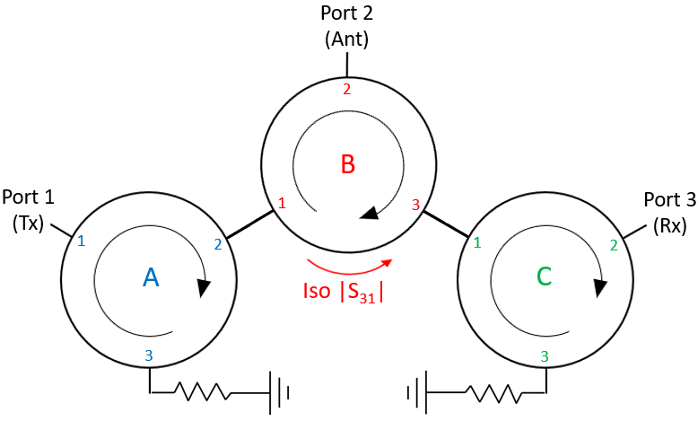 a triple junction circulator schematic