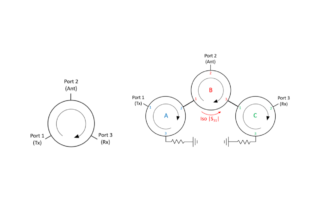 A mm-Wave Circulator with High Transmitter Receiver Isolation – Part 2