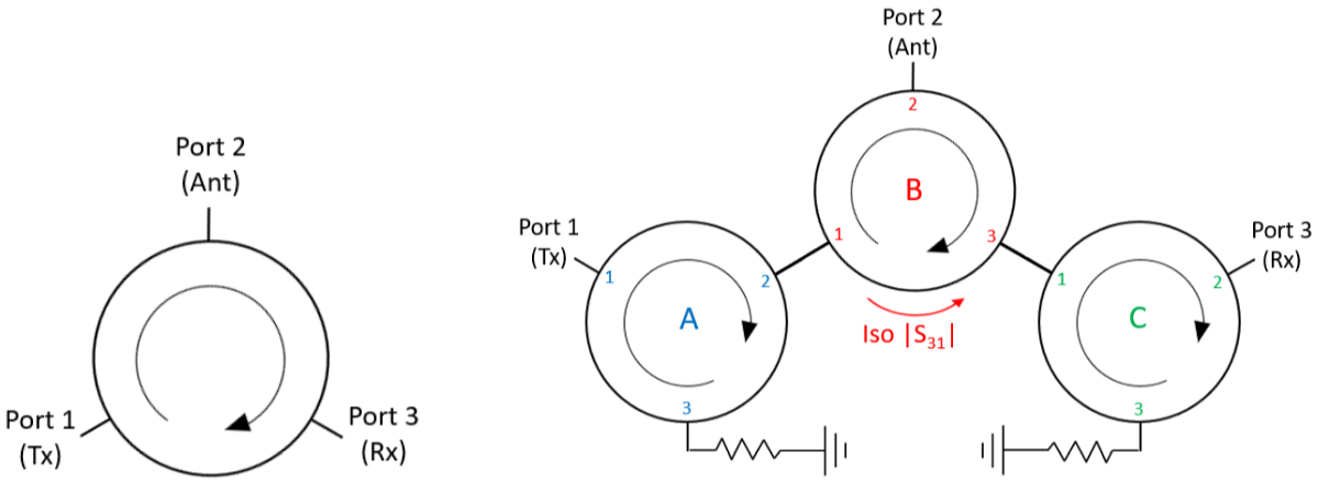 schematic for a single junction circulator