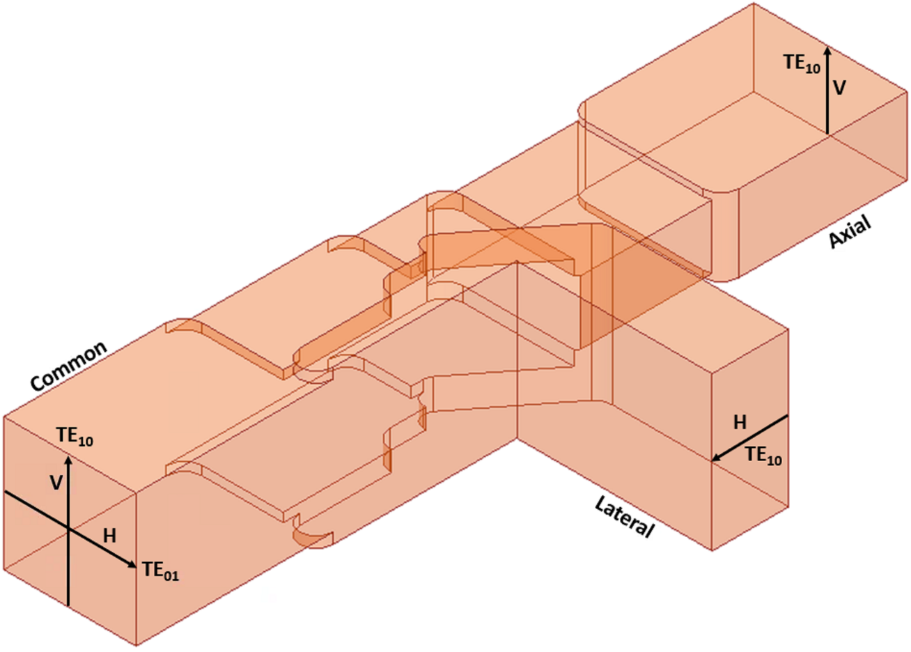 Asymmetric T-Junction OMT