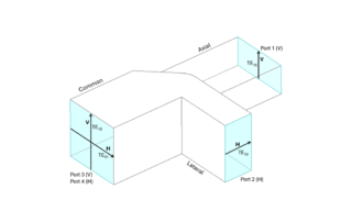 Orthomode Transducers Part 3 – Characterization (Featured)